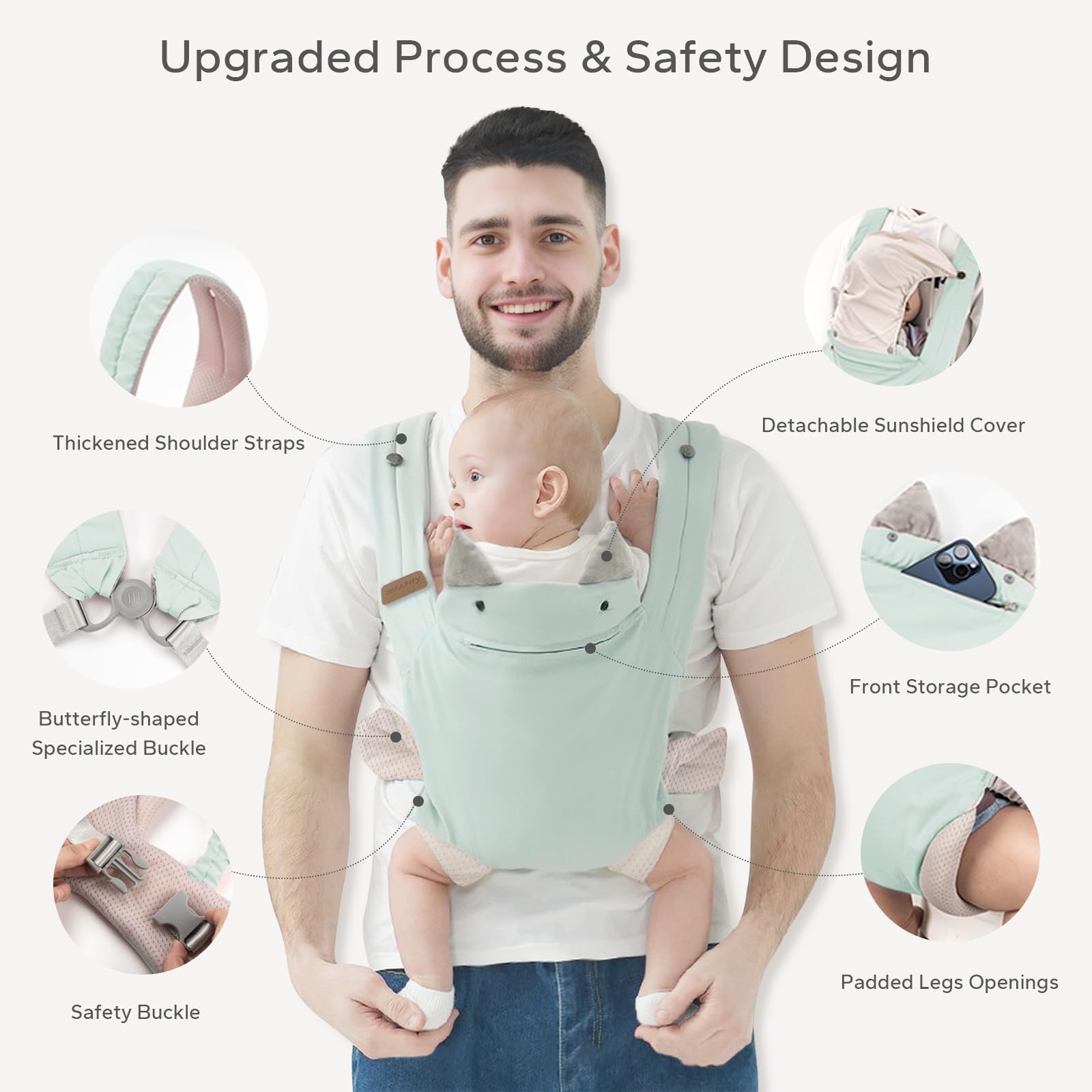 Fascia Neonato 0-36 Mesi Marsupio Portabebè Ergonomico