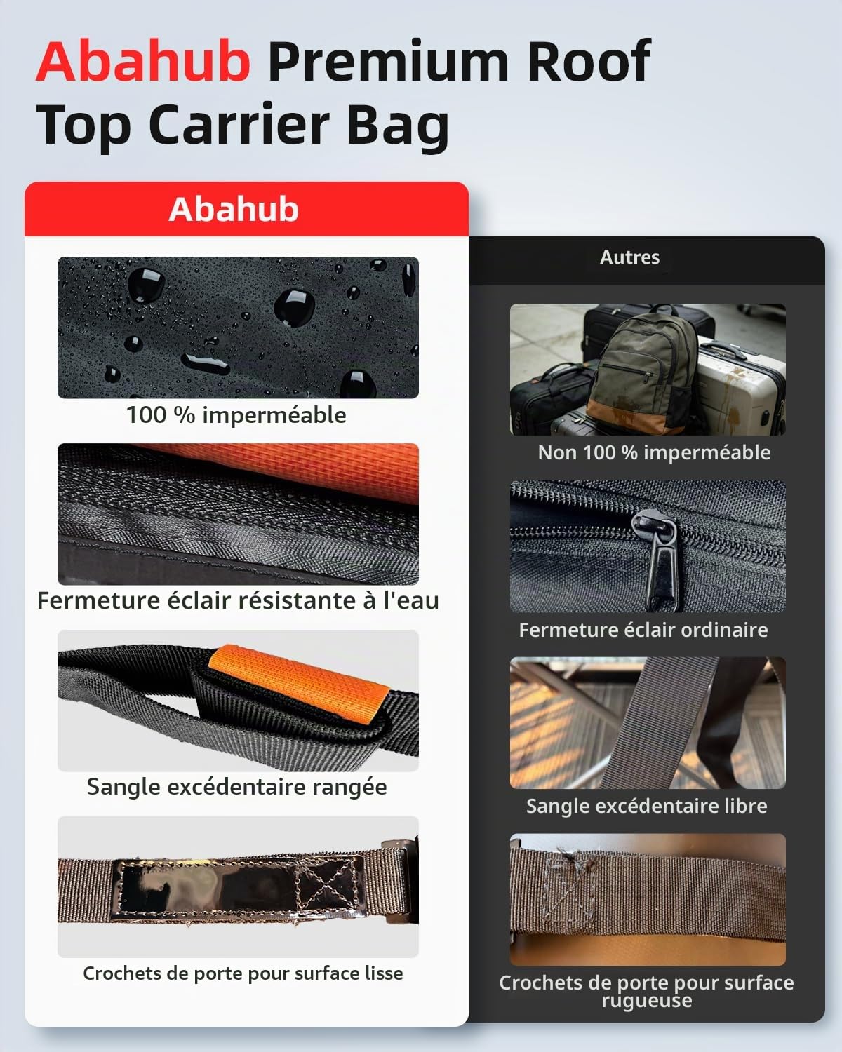 Abahub 850L Coffre de Toit Pliable, Design Étanche Matériau 840D, Universel pour Tous Les Modèles avec/sans Porte-Bagages, avec Crochets de Portière Base Antidérapante Inclus,Grande Capacité