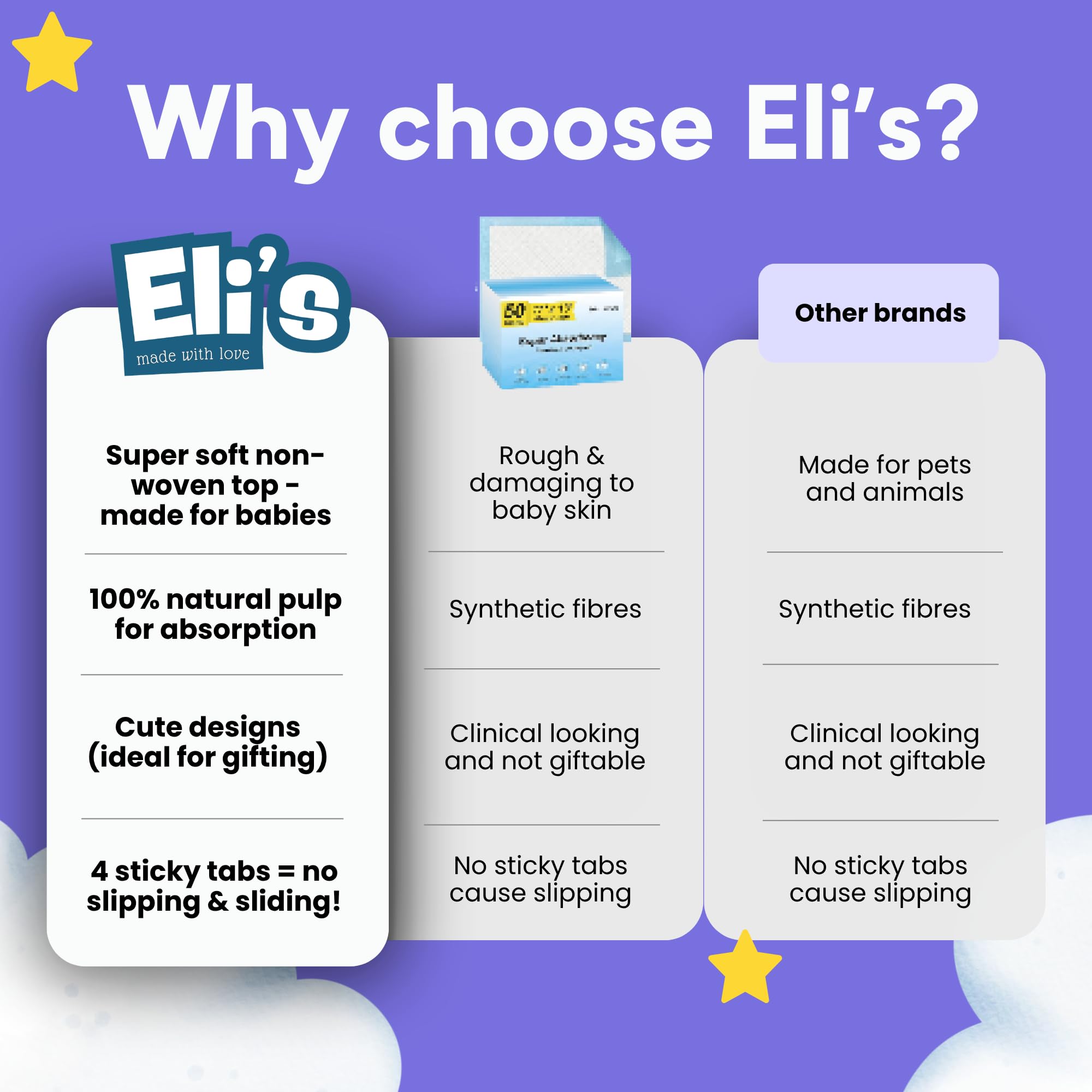 Eli with Love Einweg-Baby-Wickelunterlagen – weiche, wasserdichte und auslaufsichere Einlagen, saugfähige Unterlagen – große Wickelunterlage in Reisegröße für Zuhause, Auto, Wickeltasche – (20 Stück
