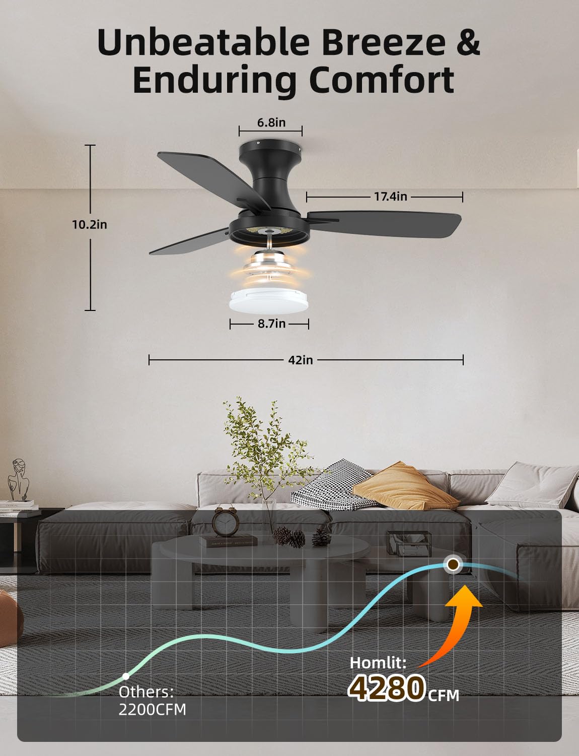 42 inch Smart Ceiling Fan with Light Low Profile Flush Mount with Remote Control Ultra-Quiet Reversible DC Motor — view 4