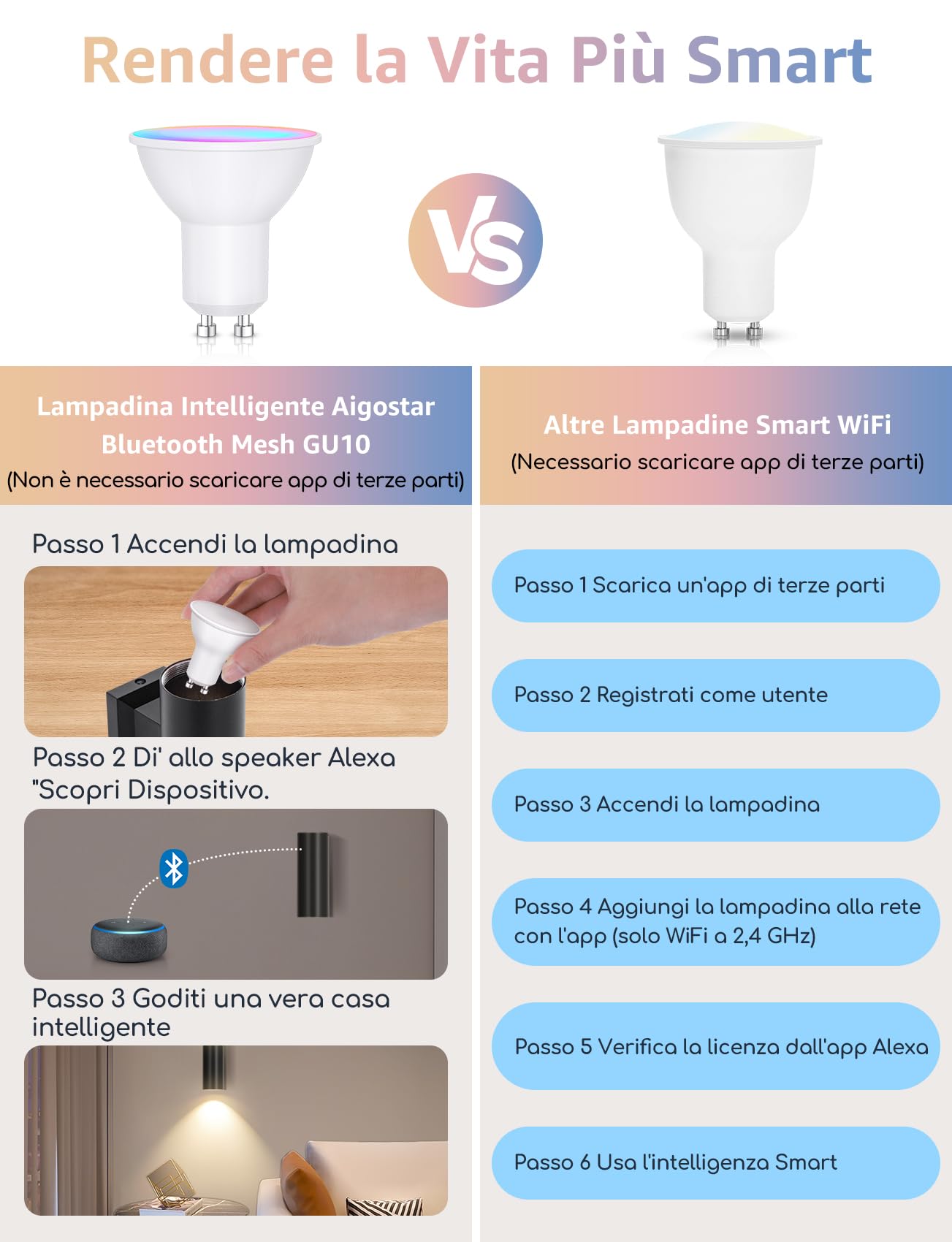 Aigostar Mesh - 6.5W GU10 Lampadine Alexa Bluetooth Mesh, Lampadina Smart Works with Alexa, Lampadina GU10 Smart LED 555LM RGB & CCT(2700K-6500K), 6 Unità (Con Telecomando Bluetooth e Gateway)