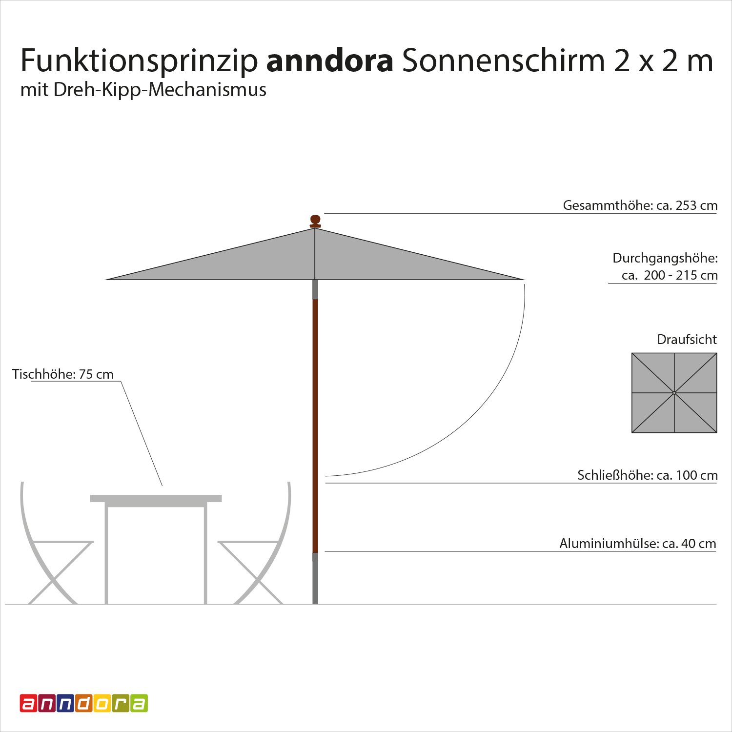 anndora Sonnenschirm Knicker 2 x 2 m eckig Gartenschirm mit Knickgelenk wasserabweisend - Farbwahl