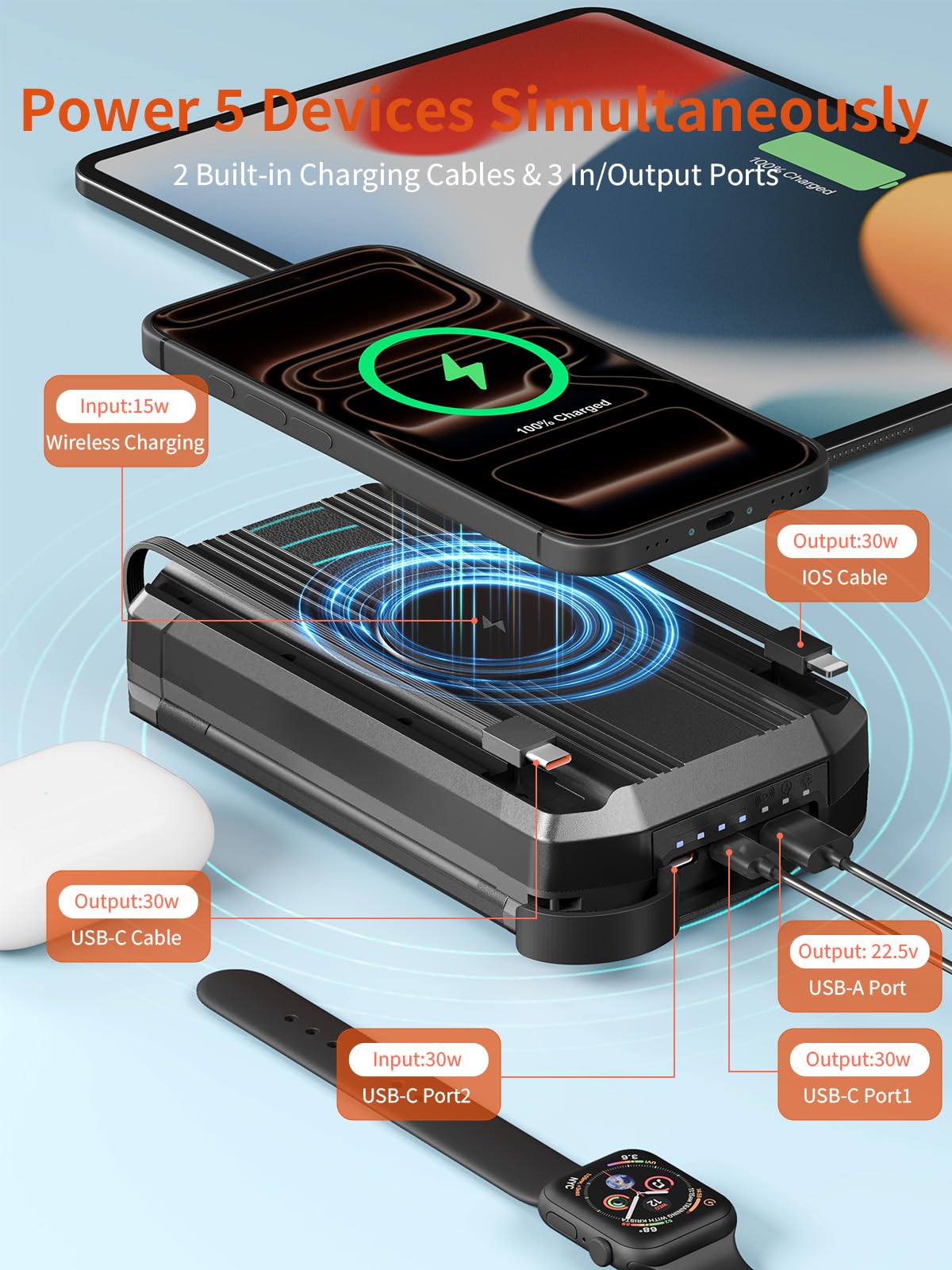 63200mAh Solar Power Bank: 30W PD 3.0 A USB C Powerbank Ricarica Rapida con 2 Cavi, 5 Uscita & 2 Ingresso, 15W Ricarica Wireless, Spie luminose a LED, Torcia, Caricatore Portatile con Smartphones | PD 30W USB C Power Bank con 4 Cavo integrato, 3 Porta, To