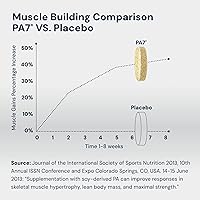 Vista 2 de HPN PA (7) Constructor muscular de ácido fosfatídico Top Natural Muscle Builder - Boost mTOR Construye masa y fuerza a partir de tu entrenamiento