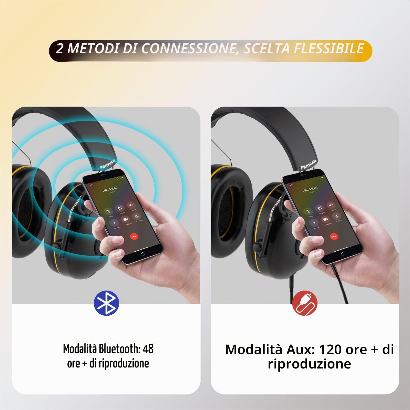 Cuffie Antirumore Bluetooth, microfono integrato per chiamate in vivavoce, protezione dell'udito ideale per la falciatura, lavorazione del legno, SNR 30dB