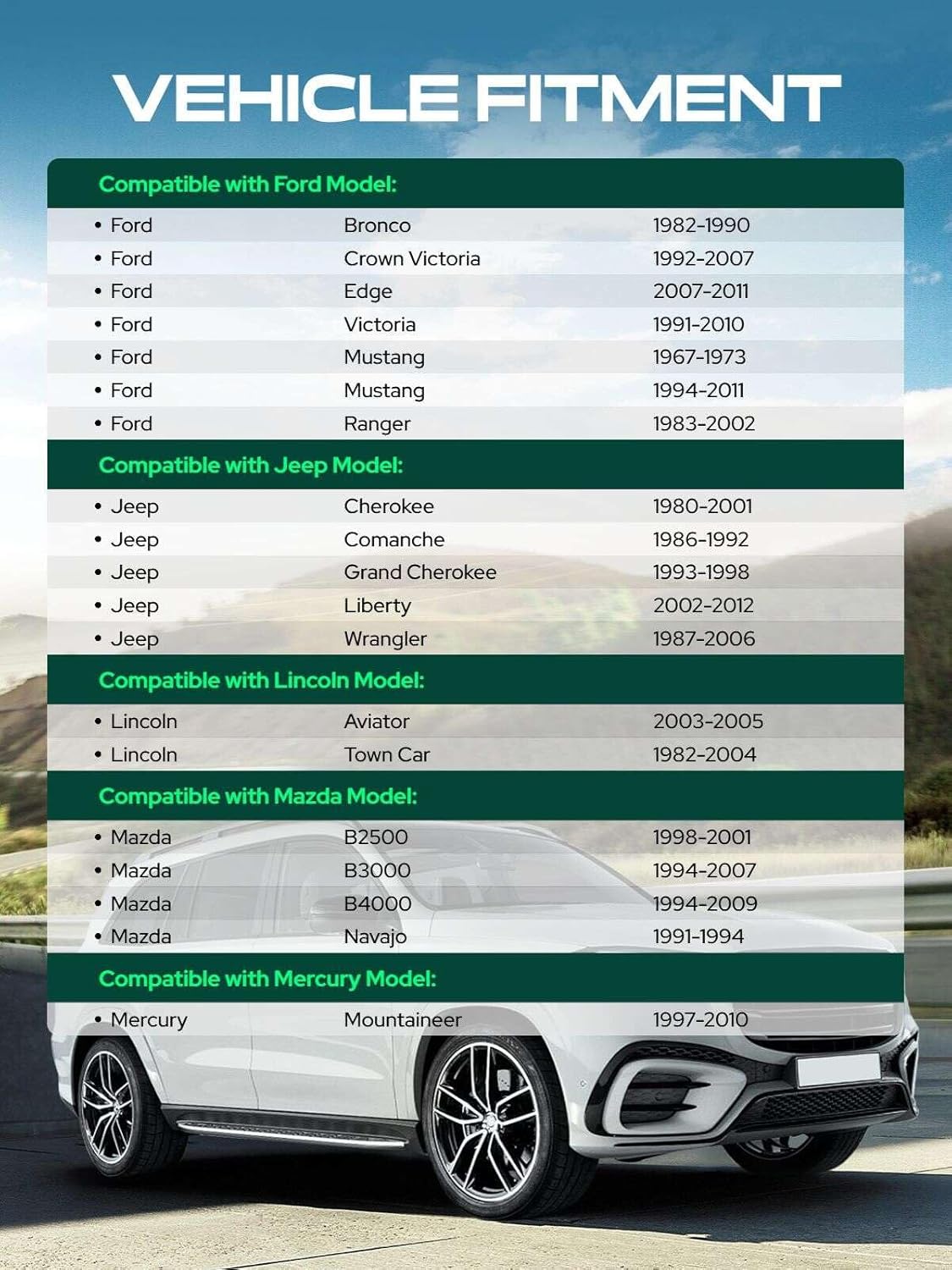 YHTAUTO 2PCS 5x4.5 to 5x5.5 Wheel Adapters 1.25 inch Fit Ford Mustang & Jeep Grand Cherokee, Edge, Explorer, Liberty, Wrangler, Ranger, 5x114.3 to 5x139.7 Tire Adapters with 1/2"-20 Studs, 73mm Bore