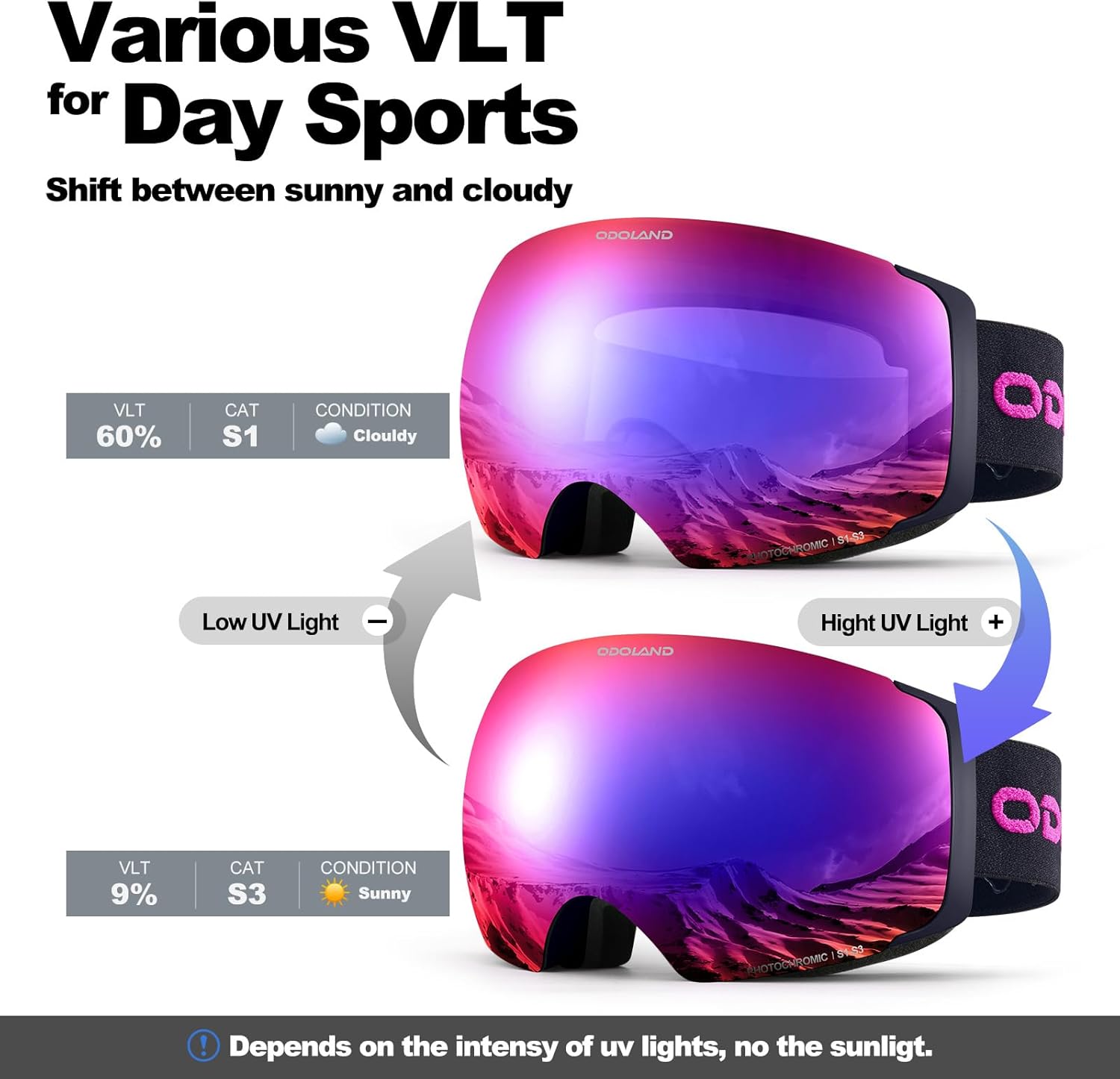Odoland Photochromic Ski Goggles Interchangeable with 2 Lens, Large Spherical Frameless Snow Snowboard Goggles for Men Women