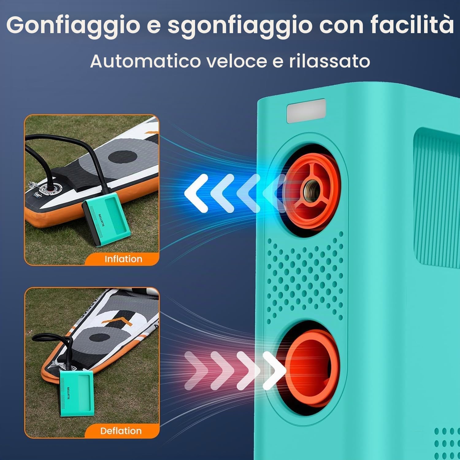 Pompa Elettrica SUP 150PSI, Ricaricabile Batteria &12V DC Gonfiatore Portatile Compressore Aria, Gonfiaggio Sgonfiaggio Auto-Off, Elettrico Pompa per Tavole da Paddle, Kayak, Ali, Vento, Pneus