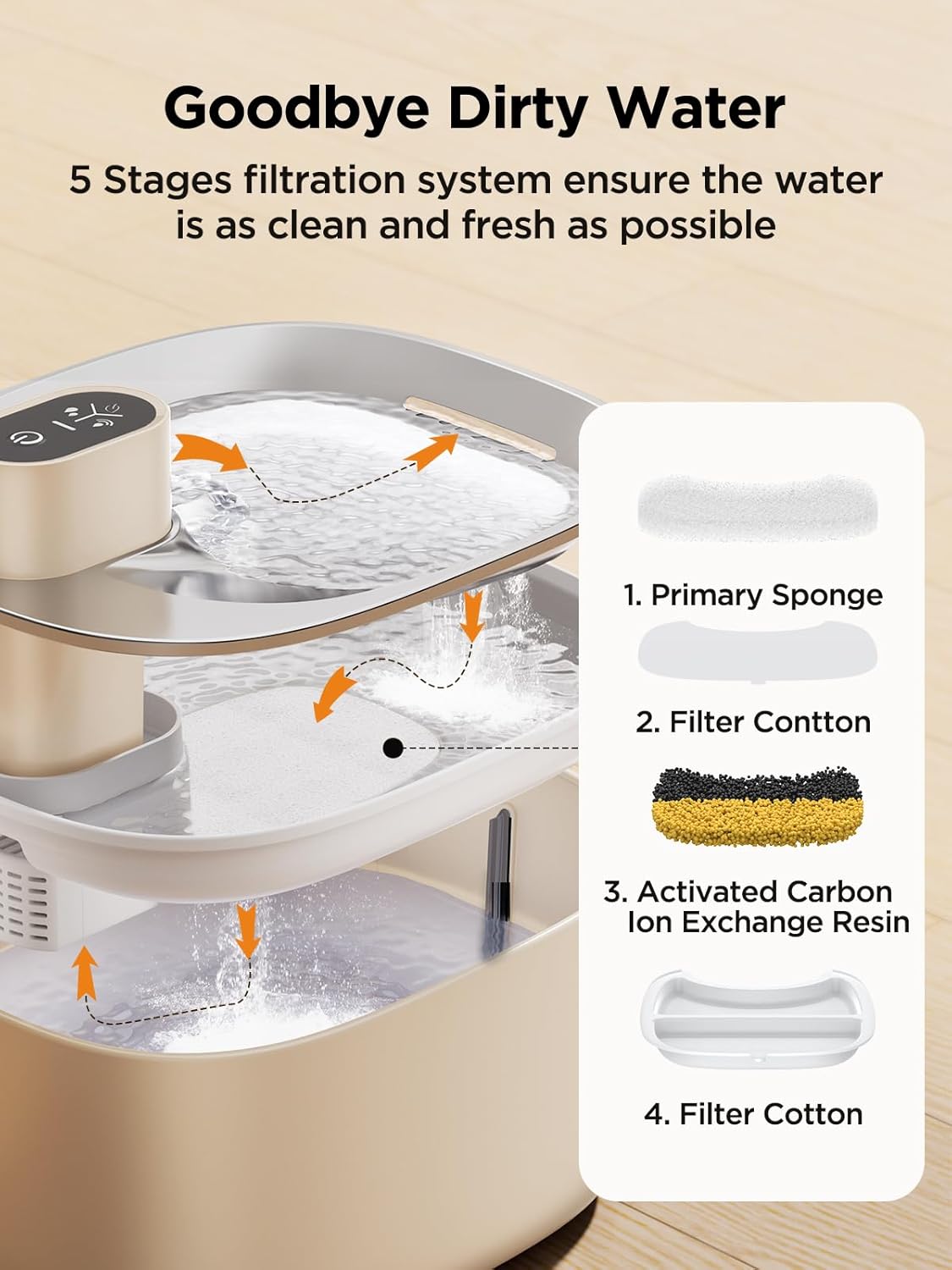 FEELNEEDY YPD-C004 5-Stage Système de filtration