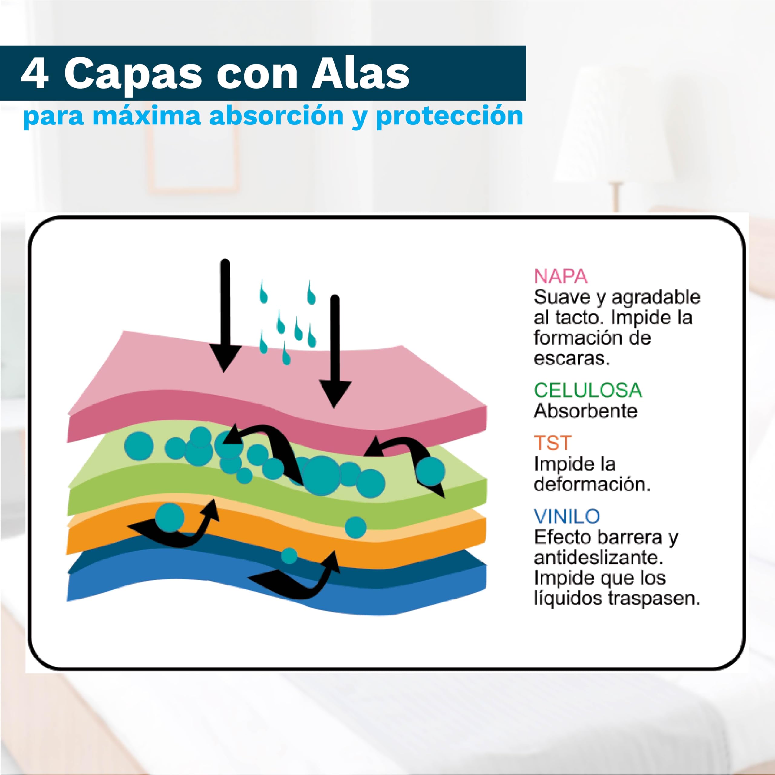 Empapador Cama Adulto 105 x 85 cm Lavable, Reutilizable, Ajustable, Impermeable, No se Arruga, Resiste más de 300 Lavados - Súper Absorbente 4 Capas, Transpirable - Protector de Colchón Incontinencia