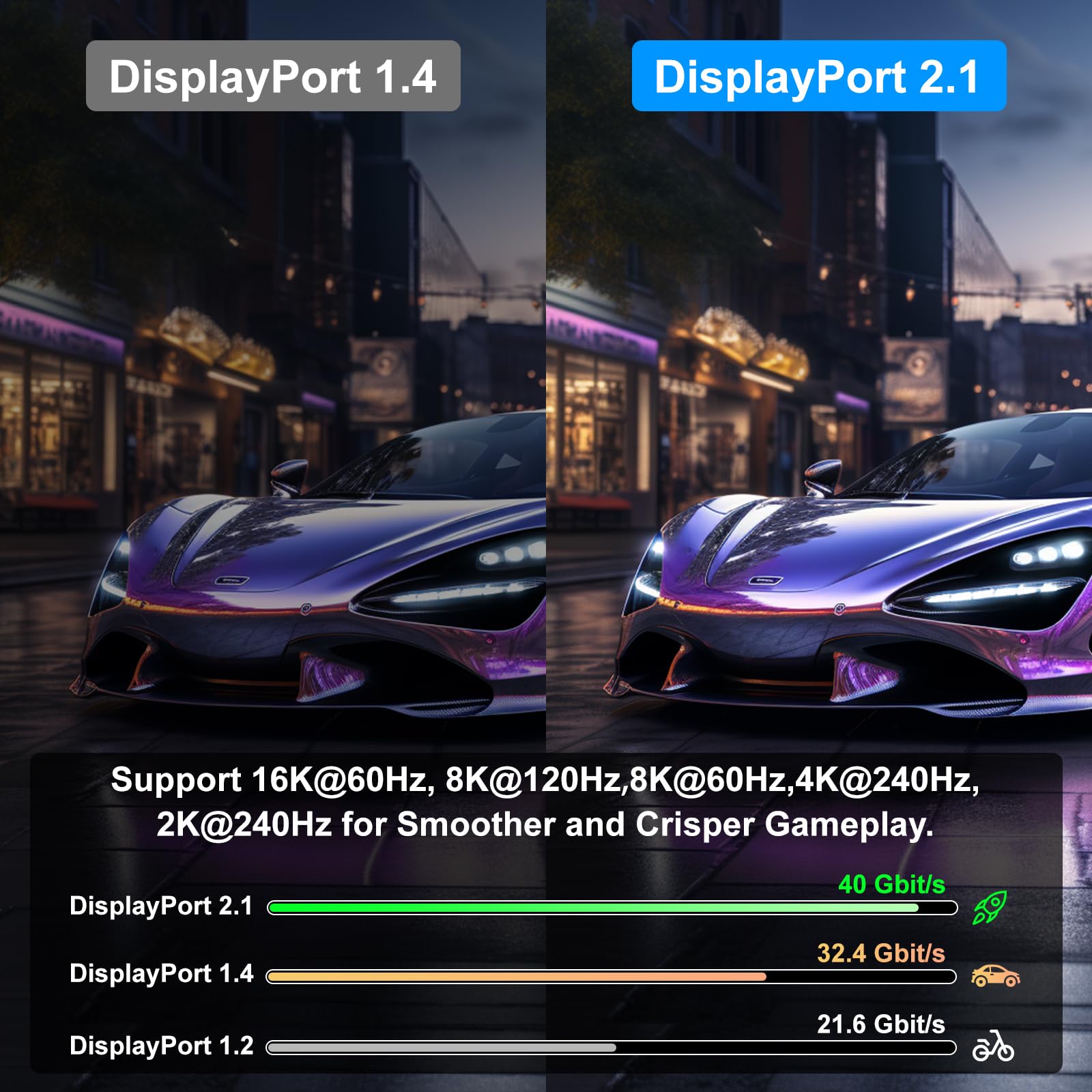 Cavo DisplayPort 16K 3m, [4K @240Hz/165Hz/144Hz, 16K @60Hz, 8K @120Hz, 2K @240Hz], cavo DP 2.1 HBR3 DSC 1.2, HDCP 2.2, G-Sync e Free-Sync per monitor di gioco, schede PC, PC, laptop