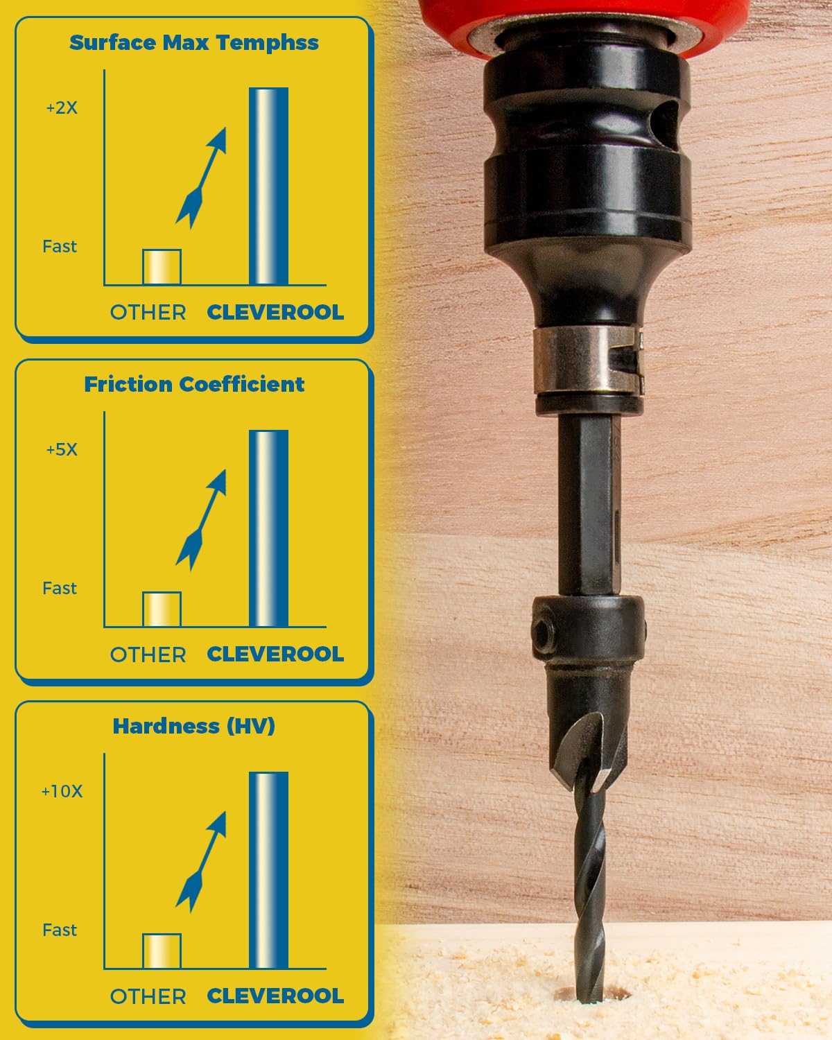 16PCS Countersink Drill Bit Set, Adjustable Depth Tapered Drill Bits with 4 Wood Plug Cutters & 1/4" Hex Shank, Counter Sink Drill Bit for Wood with Storage Box