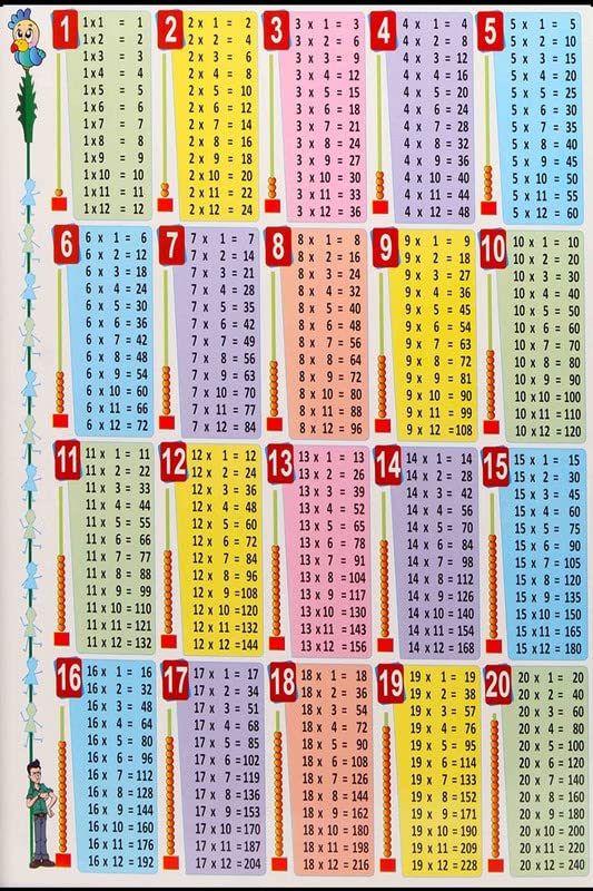 Yellow Alley Maths Table Sticker Poster|Educational Poster for Children|Room Poster|Poster for Schools, Bedroom, Activity Room, Kids Room|Decor Item|Decorative Wall Poster|Self Adhesive Paper Poster