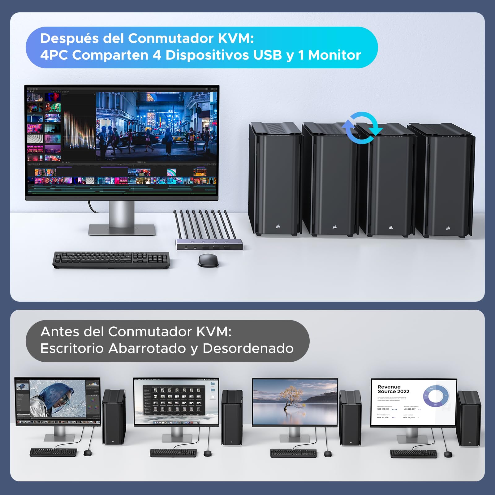 UGREEN HDMI 2.1 KVM Switch 4 In 1 out 8K@60Hz USB 3.0, Conmutador de 4 Puertos USB 3.0 para Compartir 2 PC 1 Monitor, Teclado, Mouse, Impresora y Disco Duro