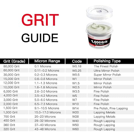 1.41 oz (40g) Diamond Polishing Compound with 30% Concentration of Diamond Powder 1,000 Grit 15-17 Microns Polishing Paste for Marble Glass Metal Rock Jewelry Resin Silver Chrome Gemstone