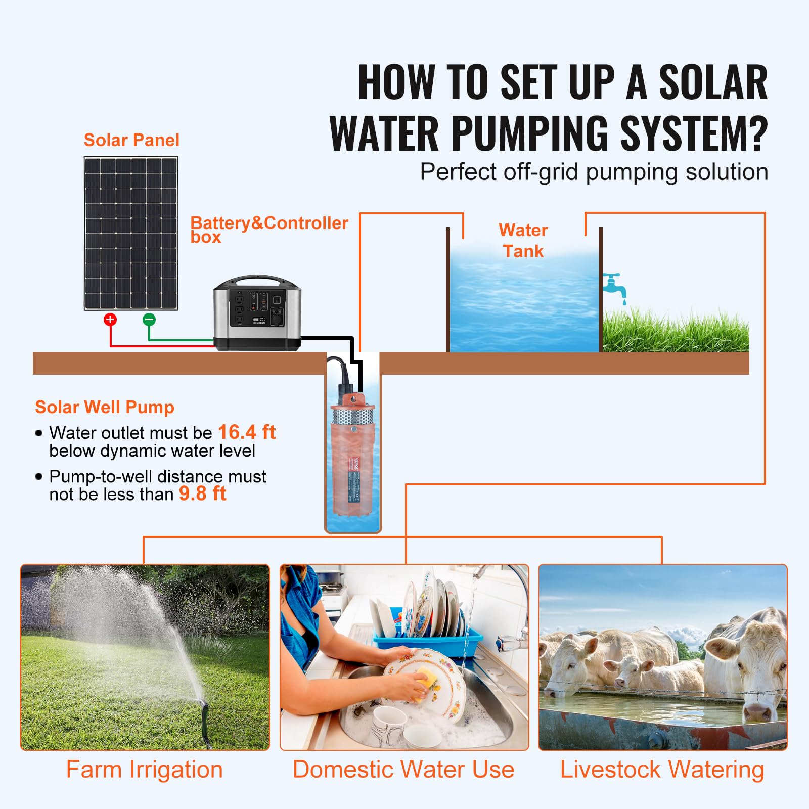 VEVOR Bomba de Agua Solar de 96 W para Pozo Profundo Sumergible, Altura Máxima 70 m, Inmersión Máxima 30 m, Bomba de Agua con Energía Solar para pozo, Riego de Rancho Agrícola, Bebida de Ganado