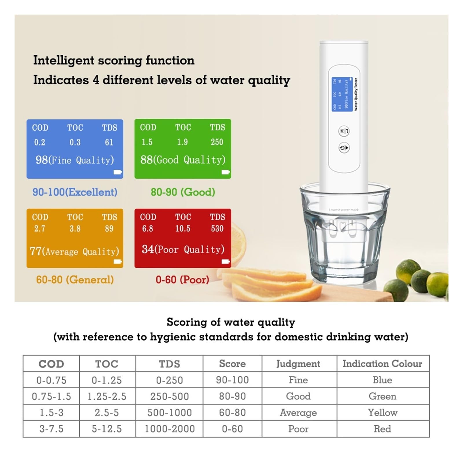 Wassertester 6-in-1 EC/TDS/COD/UV275/TOC/Temp Wasserqualitätstester Farbbildschirmanzeige Ppm-Analysator for Trinkwasserhahn-Hydroponik-Labor Mehrzweck Genau Einfach