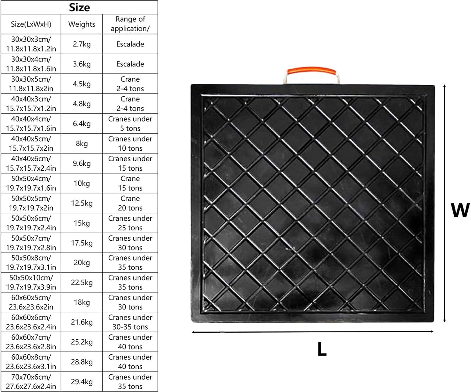 Medium Crane Outrigger Pad with Rope Handles - Durable Support Plate for Caravan, Truck & Camper - Leveling Blocks for Paved Surfaces (19.7x19.7x1.6in)