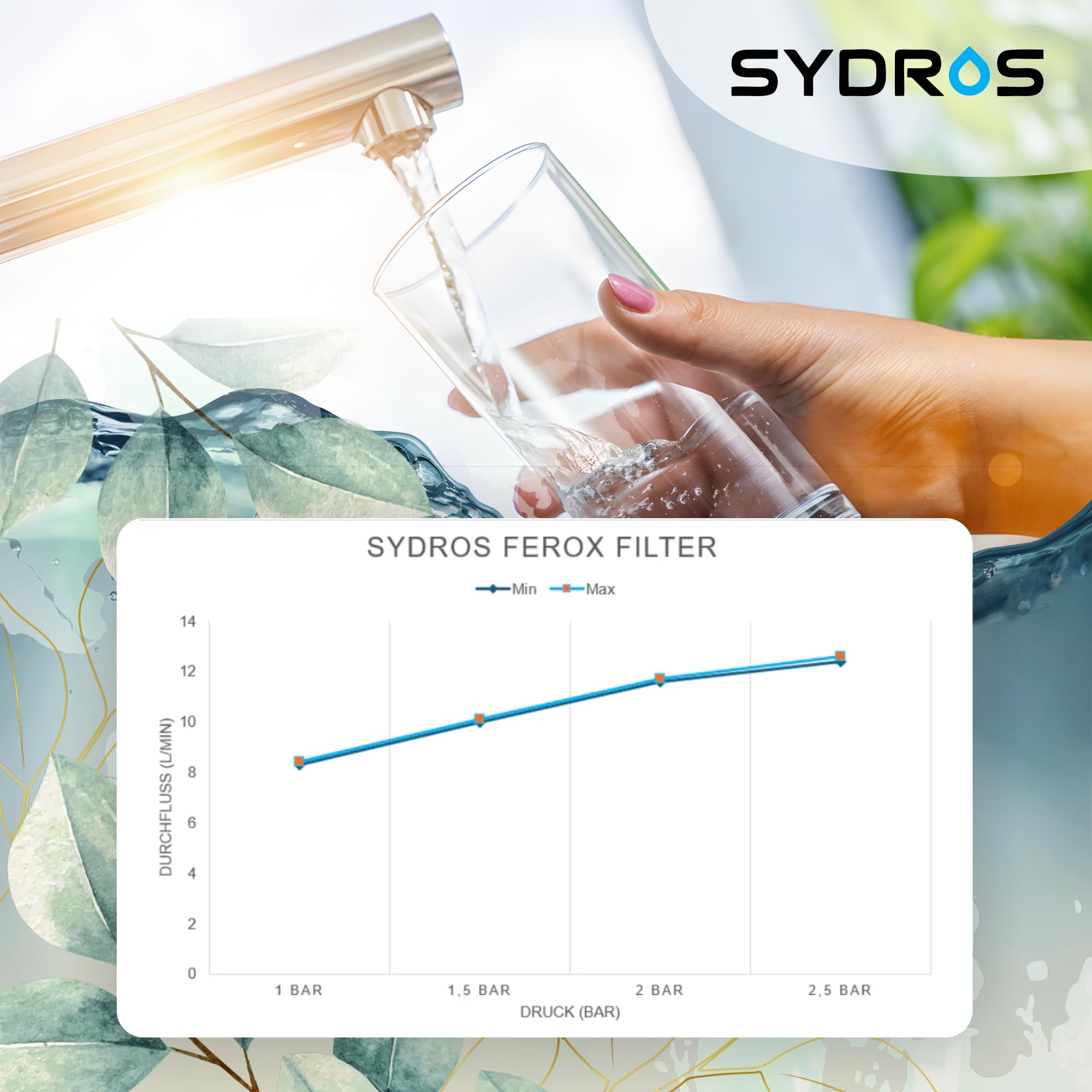 Sydros Ferox 5-Stufen-Filter – Entfernt bis zu 99% der Schadstoffe (Mikroplastik, Chlor, PFAS) & filtert über 500 Schadstoffe – Hochleistungsschutz für Ihre Gesundheit Duschfilter