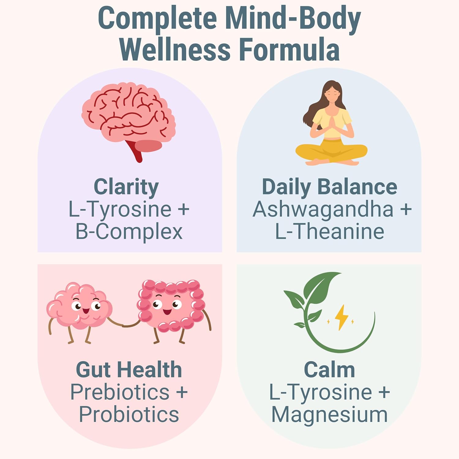 L-Tyrosine L-Theanine Methylated Vitamin B Complex Magnesium Glycinate Probiotic Fiber for Kids Adults Men Women w. Chicory Root Inulin 5-MTHF B12 P5P B6 B9 B5 B3 Powder Capsule Pill Supplement Alt - Image 7