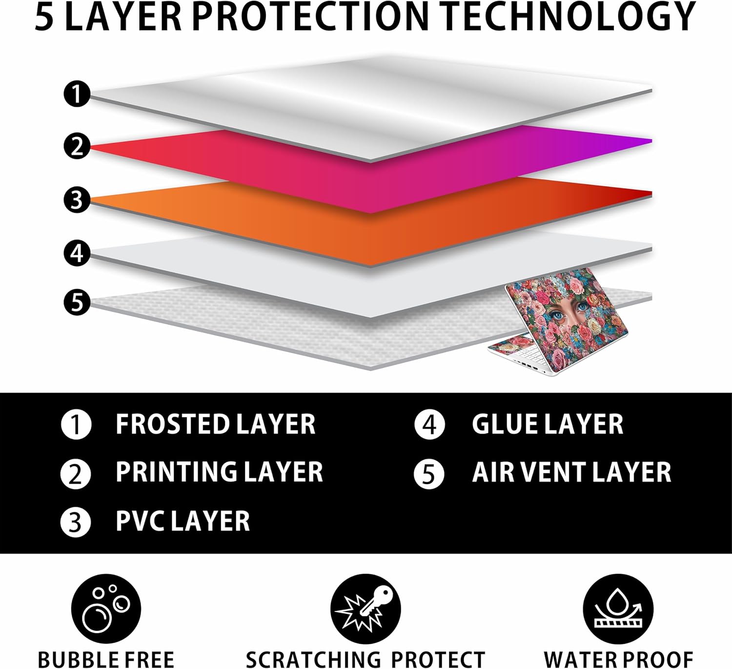 Laptop Skin Decal HP 14" - Botanical Girl, Laptop Cover Sticker, No Cutting Required, No Bubble, Waterproof, Scratch Resistant - Including Wide Screen and Wrist Pad image 4