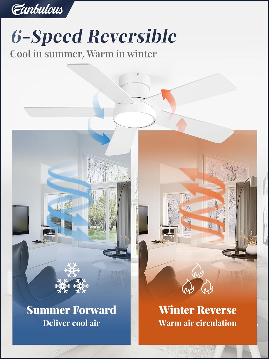 Fanbulous 42 Inch Ceiling Fans with Lights and Remote,Indoor Modern Flush Mount Ceiling Fan with 3CCT 6-Speed Quiet DC Motor,White Small Low Profile Ceiling Fan for Bedroom Living Room Office