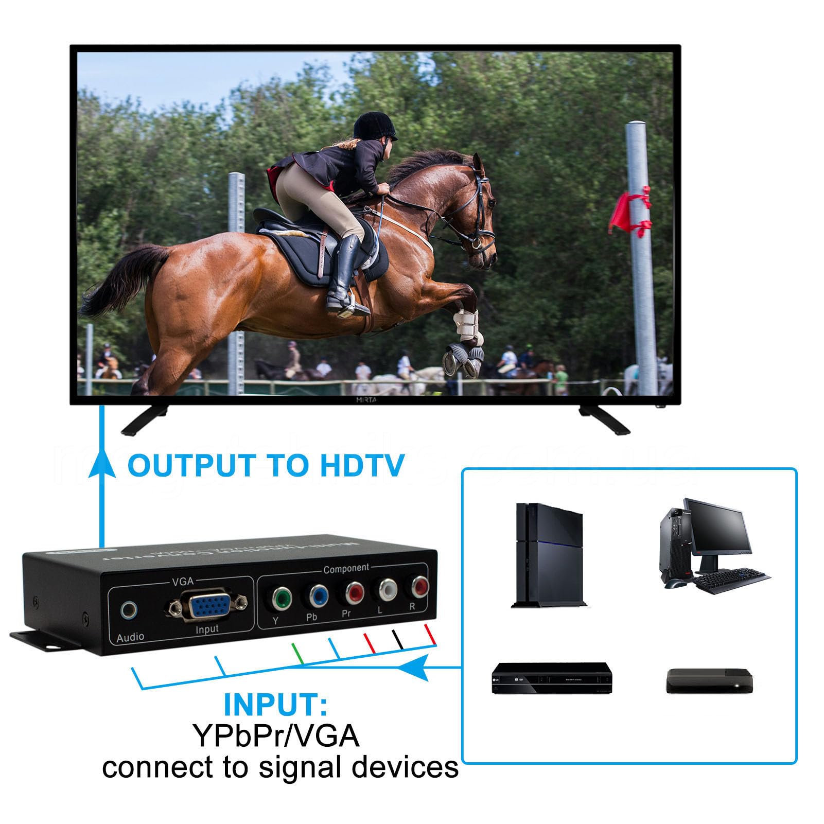 Cuifati Convertitore VGA a HDMI, Convertitore Multimediale VGA a HD 1080P YPbPr, Adattatore Audio Video per Display Monitor Proiettore HDTV (Spina europea)