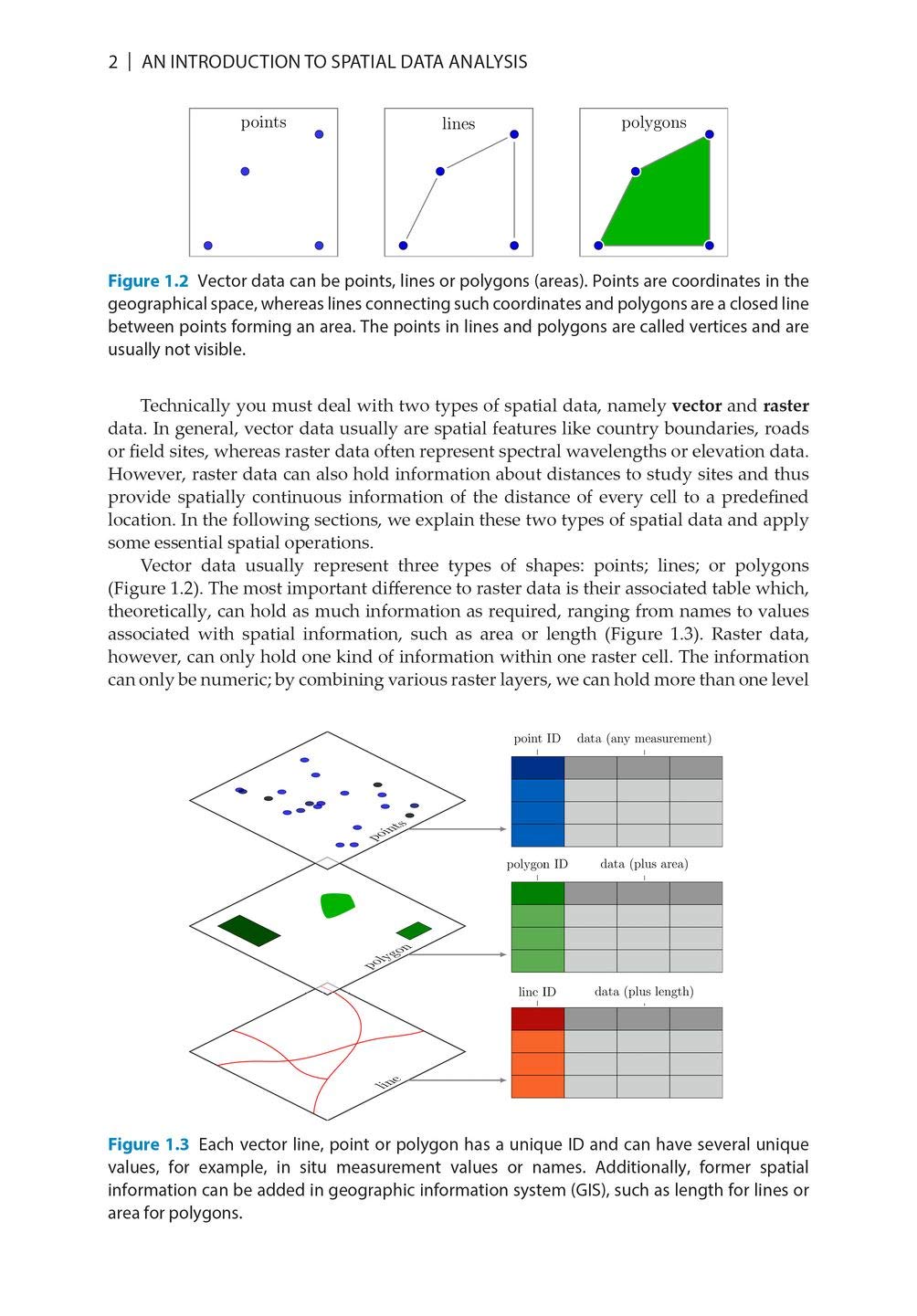 An Introduction to Spatial Data Analysis: Remote Sensing and GIS with Open Source Software (Data in the Wild)