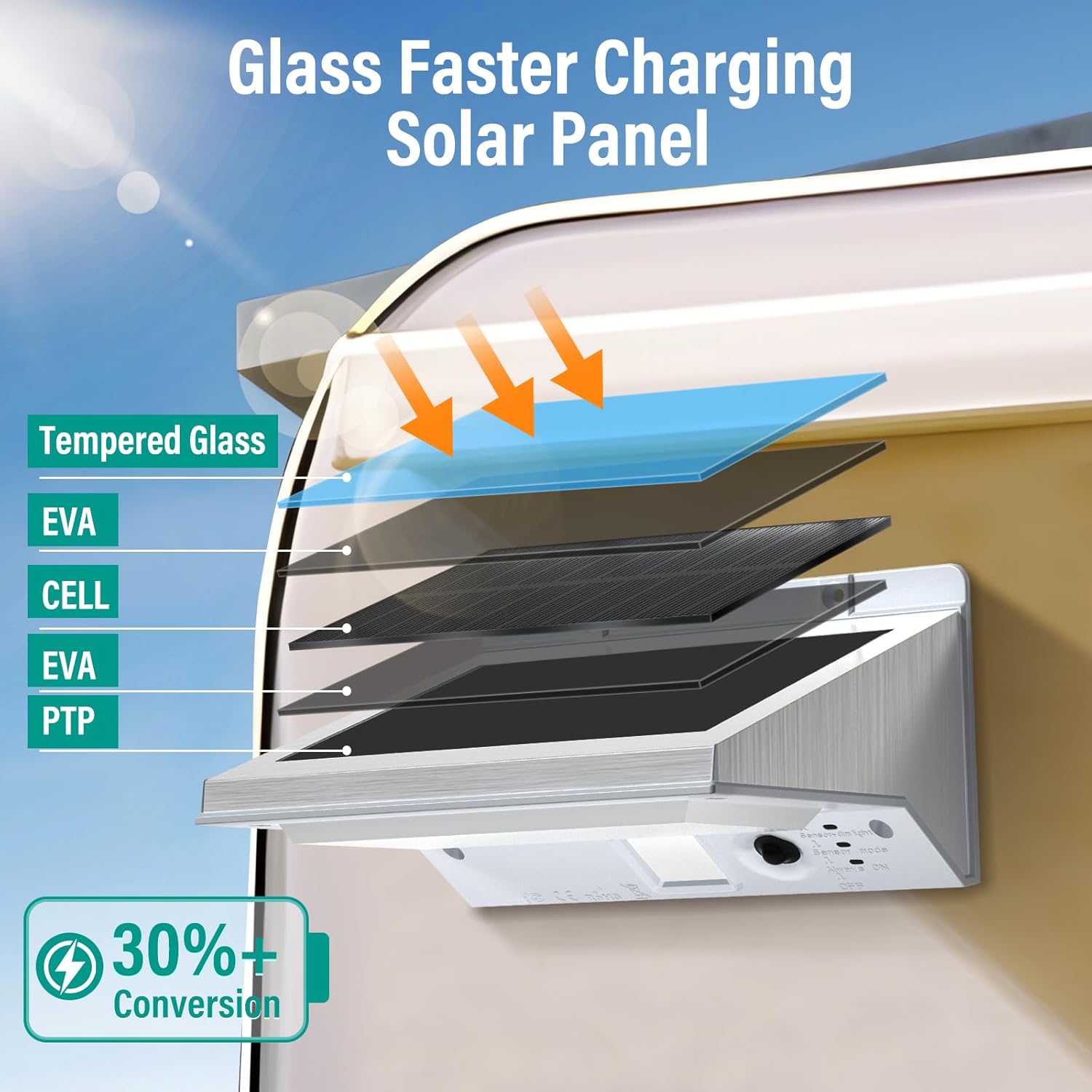 Solar RV Porch Lights 2 Pack, Motion Sensor Outdoor Lights with Powerful Battery & IP65 Waterproof, RV Exterior Light for RV, Motorhome, Camper, Trailer, Food Truck