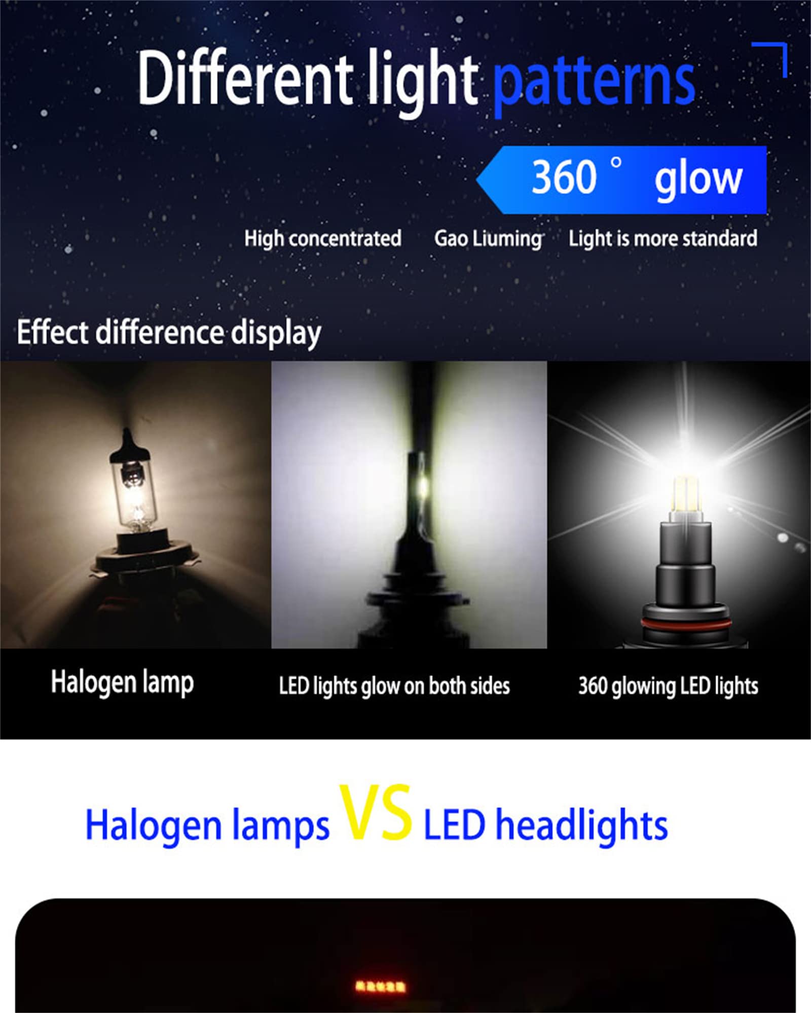 Lampadine Per Fari A LED, 360° 8 Lati Che Emettono Luce 12000 Lumen 400% Luminosità 6000K Bianco Freddo, Lampadine LED Per Fari Di Aggiornamento, Confezione Da 2,H7