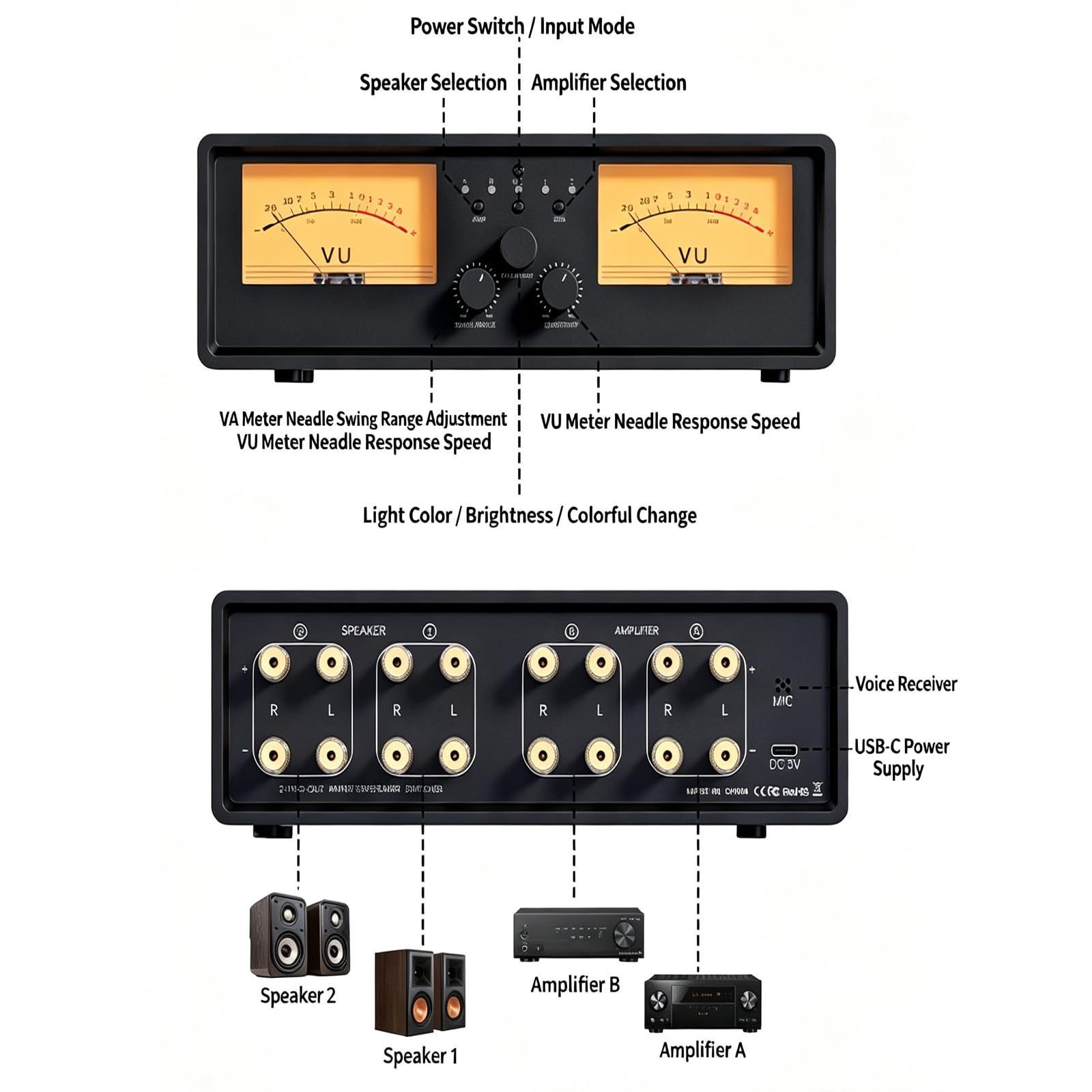 Doppio Vu Meter Analogico, Commutatore Audio Analogico A 2 Vie Con Display A Pannello E Telecomando, 2 Set Di Uscite Di Commutazione Audio, 34 Colori, 4 Livelli Di Luminosità Regolabili, Per Gli