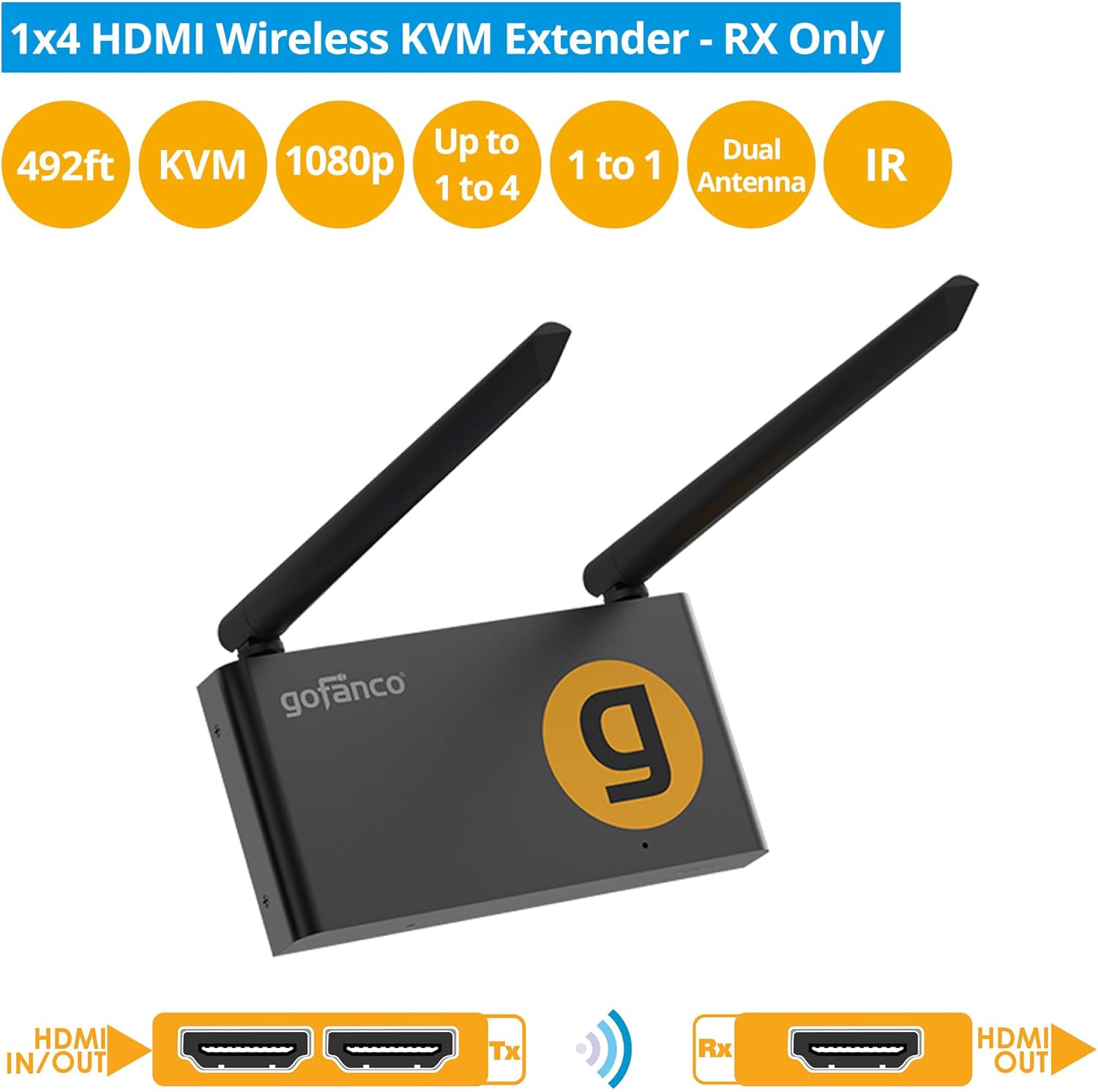 gofanco 1x4 HDMI Wireless KVM Extender- Receiver ONLY for Wireless HDMI KVM Extender Kit, Transmits 1080p Signals up to 492ft- USB and IR Control with Low Latency, Zero Cable Clutter (WLHDKV-150RX)