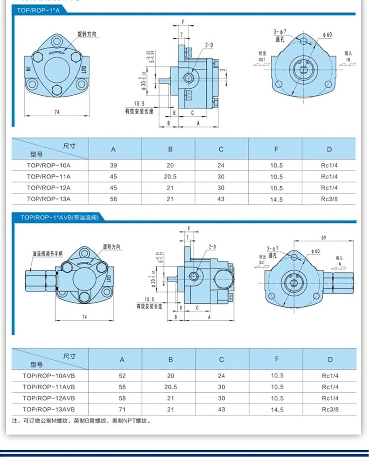 Hydraulic Gear Pump Trochoid Oil Triangle for Lubrication Pressure with Relief Valve TOP 10AVB