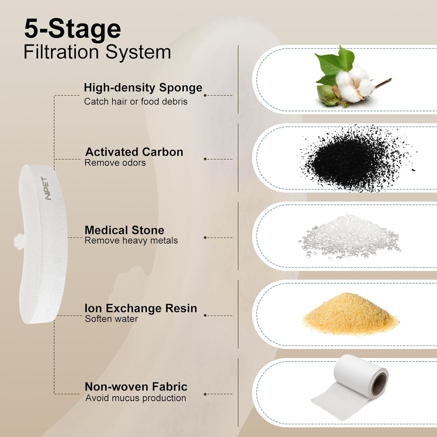 NPET Upgraded Design 4 Pack Replacement Filters for WF050/WF100 Cat Fountain and WF210 Stainless Steel Pet Water Dispenser - Image 4