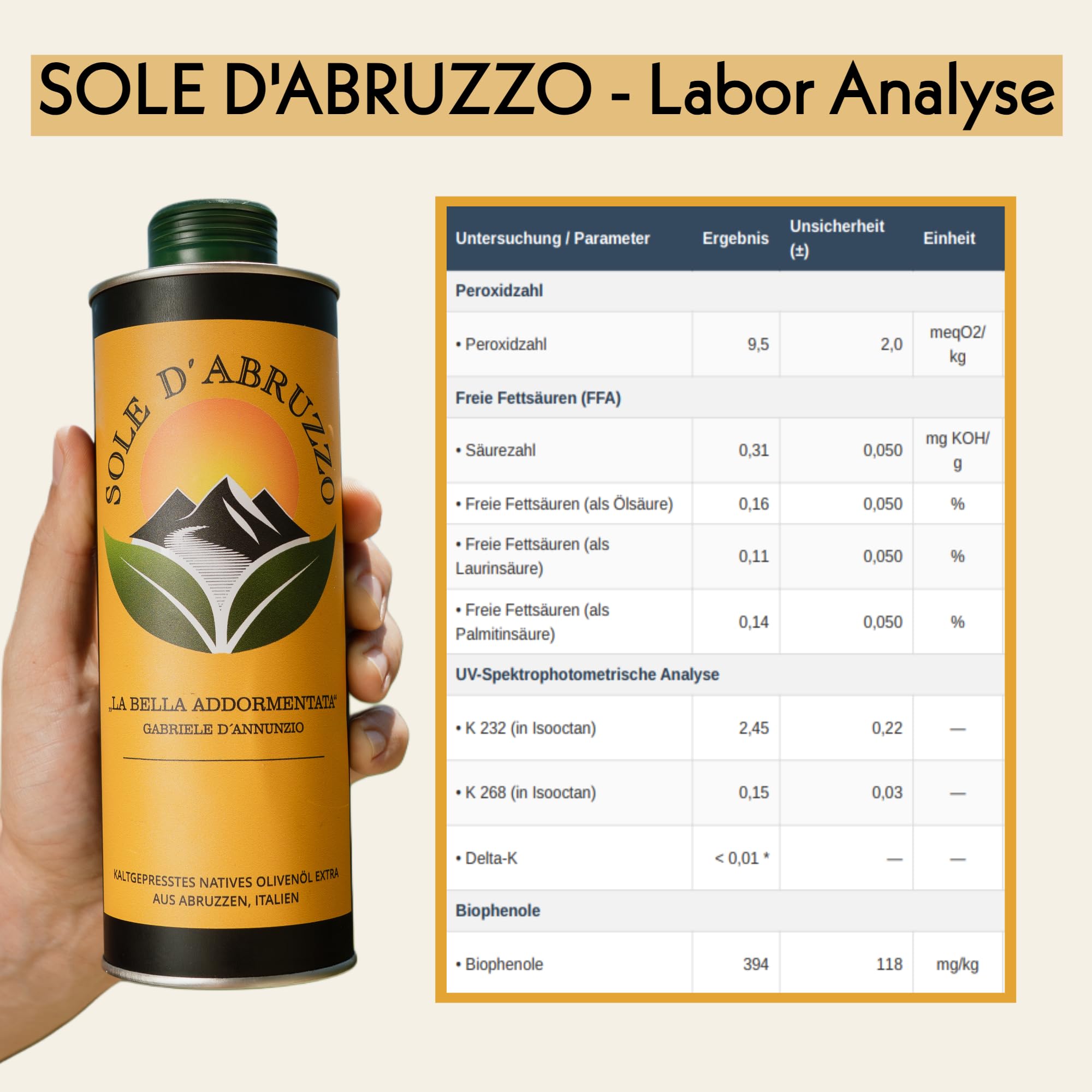 SOLE D'ABRUZZO Premium Olivenöl Nativ Extra aus Italien (0,16% Säure) – Handgeerntet in den Abruzzen – Kaltgepresst & Polyphenolreich – frische Ernte 2025/26 – 500ml