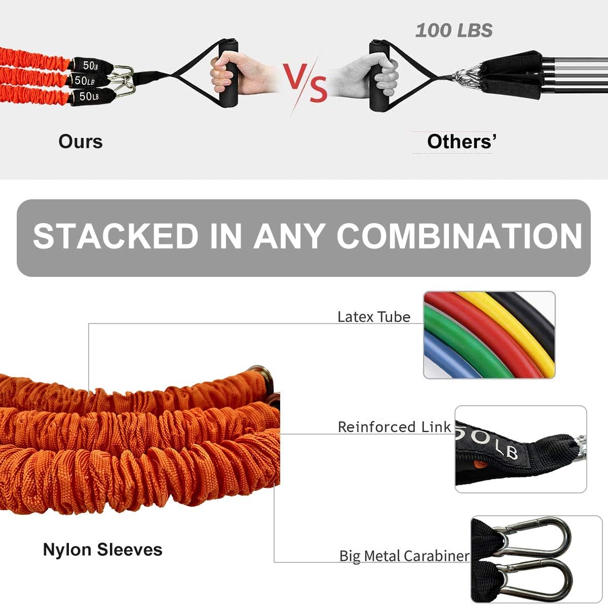 Resistance Bands Portable Home Gym Accessories Full Body Stretch Exercise Tubular Bands to Build Muscle Burn Fat Protective Nylon Sleeves Anti-Snap Fitness Add Bands