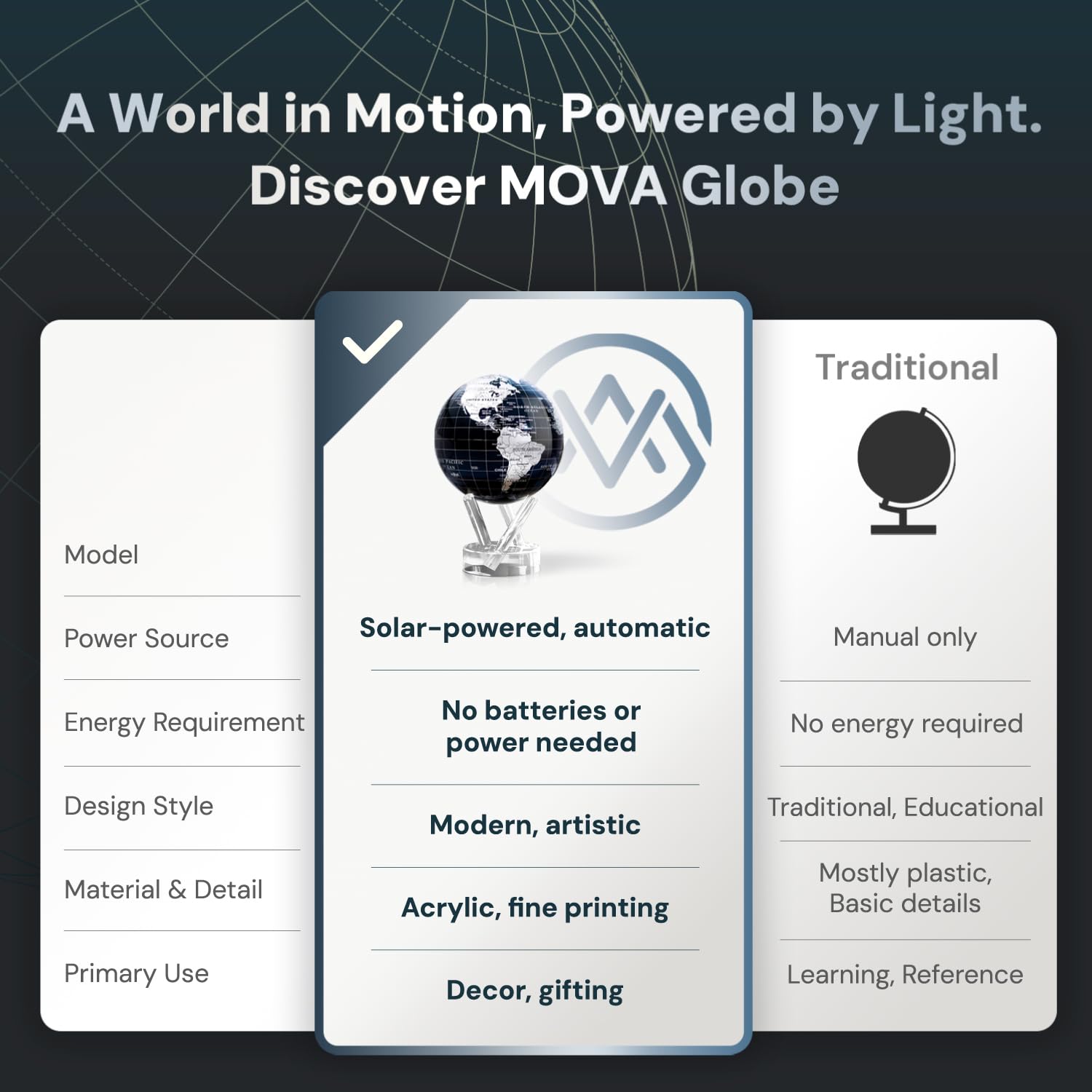 MOVA Globus Jet Black & Silber Klassik (4,5") – Solar Globus | Rotierende Weltkugel ohne Batterien | Minimalistisches Design | Luxus Deko für Büro und Zuhause | 11.5 CM