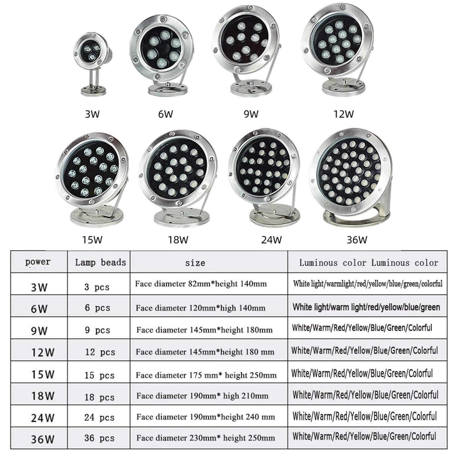 Projecteur LED sous-Marin for Bassin, Projecteur D'extérieur Rotatif, Projecteur De Jardin 24 V, Éclairage De Fontaine À LED À Angle Réglable en Acier Inoxydable, Étanche IP68(White,36w)