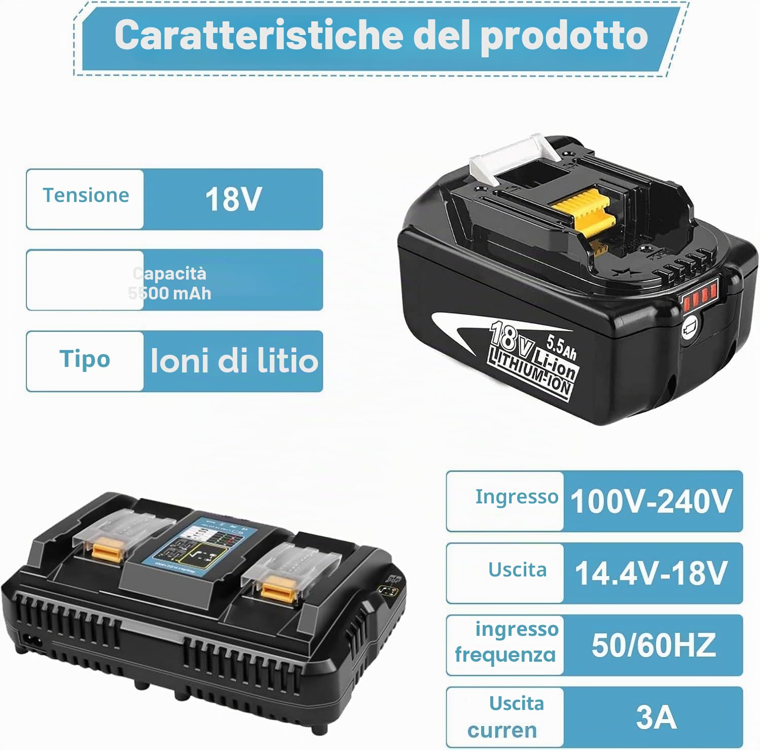 [2 Pezzi] Powayup Ricambio Batteria per Makita 18V 5.0Ah BL1850B + per Makita Caricabatterie 18V DC18RD Caricabatterie a Doppia Porta DC18RD DC18RC per Batteria BL1850B BL1830 BL1840 BL1850