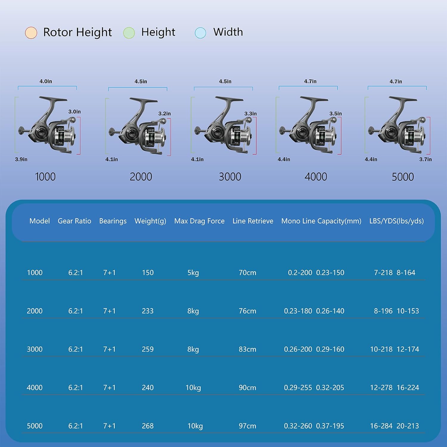 Fishdrops Rhino Spinning Reel, UP to 22LBs Drag & 7+1 BB Fishing Reel, CNC Aluminum Spool & Ultra-Lightweight Handle, for Fresh and Saltwater, 6.2:1 High Speed Gear Ratio