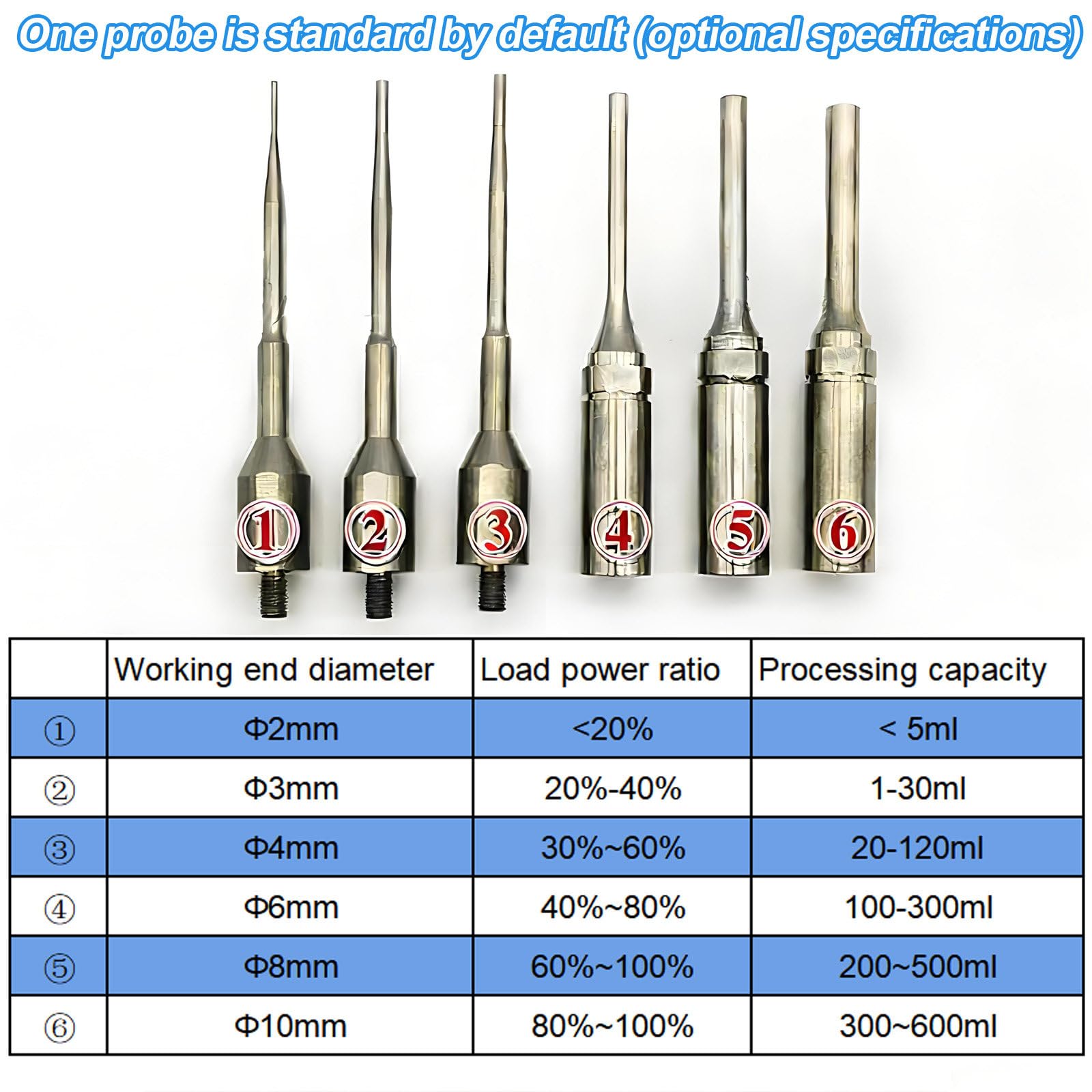 Labor-Dispergier-Emulgator, digitaler Hand-Ultraschallhomogenisator für Labore,2 Betriebsmodi,Timer (1 Sek.–99 Std.), Hochgeschwindigkeitshomogenisator,Ultraschall-Disruptor-Mischer (800 W) 8mmprobe