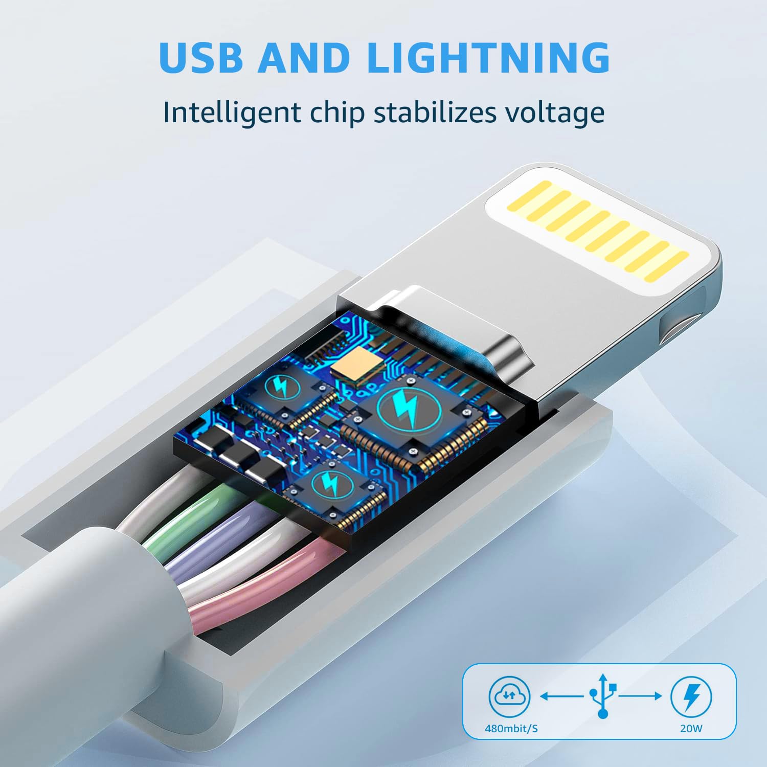 Jogrytece Cavo per iPhone Caricabatterie USB C a Cavo iPhone Lightning 2Pack 1M+2M [certificato MFi] Cavo di ricarica rapida di tipo C Power Delivery per iPhone 14/13/12/11/XS/XR/X/8/iPad