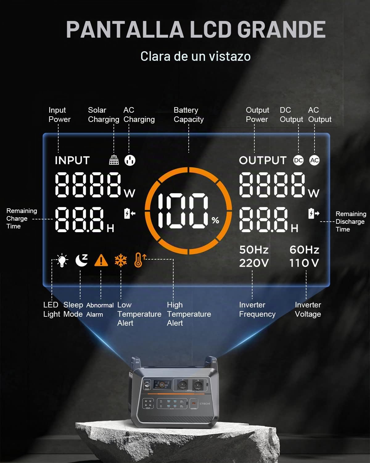 CTECHi Estación de alimentación portátil de 2000W, generador solar de 1536Wh con batería LiFePo4, carga rápida de 1,5 horas, almacenamiento de energía móvil de 230V para viajes, autocaravana