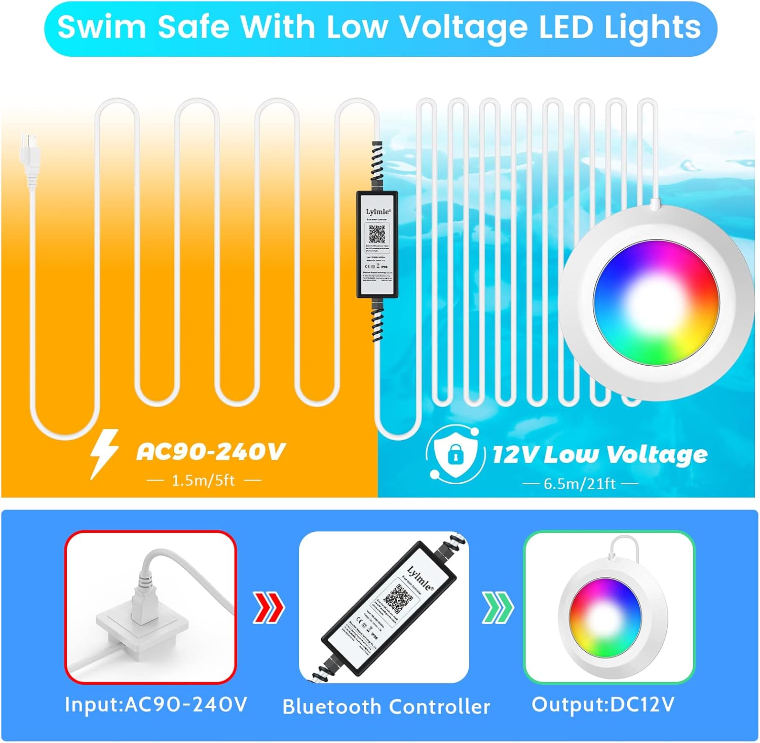 Diagram showing 12V low voltage system for pool lights