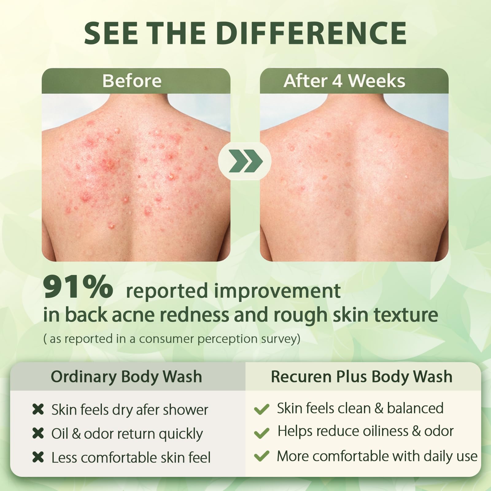Recuren Plus Body Wash Soap: Shower Gel for Skin, Helps Cleanse Skin – For Men & Women with 12 Botanical Extracts — view 5