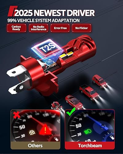 Miniatura 62 de Torchbeam Bombillas HID D1S, 6000K blanco frío, distancia de iluminación del 150%, bombilla de xenón, diseño IP67 para reemplazar 66144 66140 85140