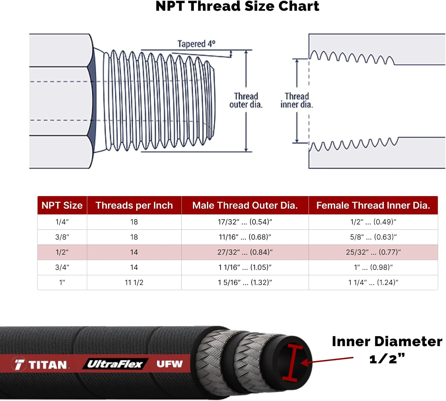 TITAN FITTINGS | FA-UFW8-JIC-NPT-12 Inch | Assembly: 1/2" Ultraflex Hose with 1/2" female JIC x 1/2" male NPT, 12" long (5,010 psi)