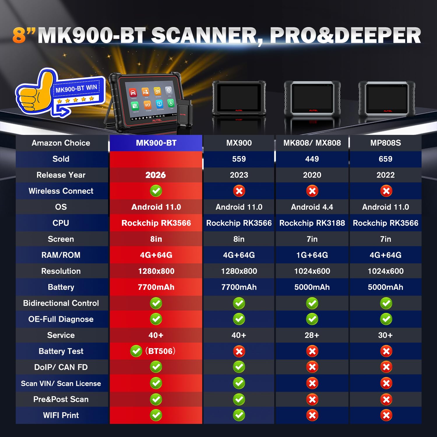 Autel MaxiCOM MK900BT OBD2 Auto Diagnostica: 2026 V2.0 Diagnosi Auto Bidirezionale, Ver Senza Fili di MK900 MK808S MK808BT PRO MX808S MK808Z, 40+ Servizi, 3K+ Test Attivi, DOIP CANFD, Tutti Sis, OS 11