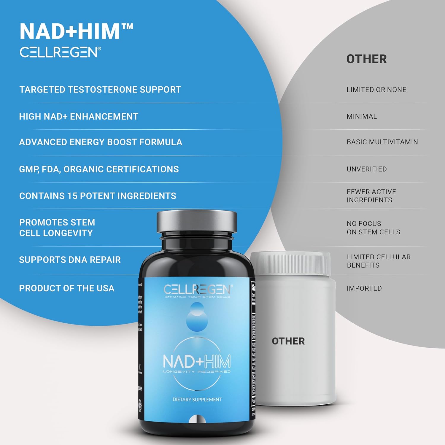 NAD HIM NAD Supplement Nicotinamide Riboside Wellness Formula, Help Restore NAD Levels, Support Testosterone Levels, NAD Supplement for Men, Non-GMO Gluten-Free, 90 Capsules