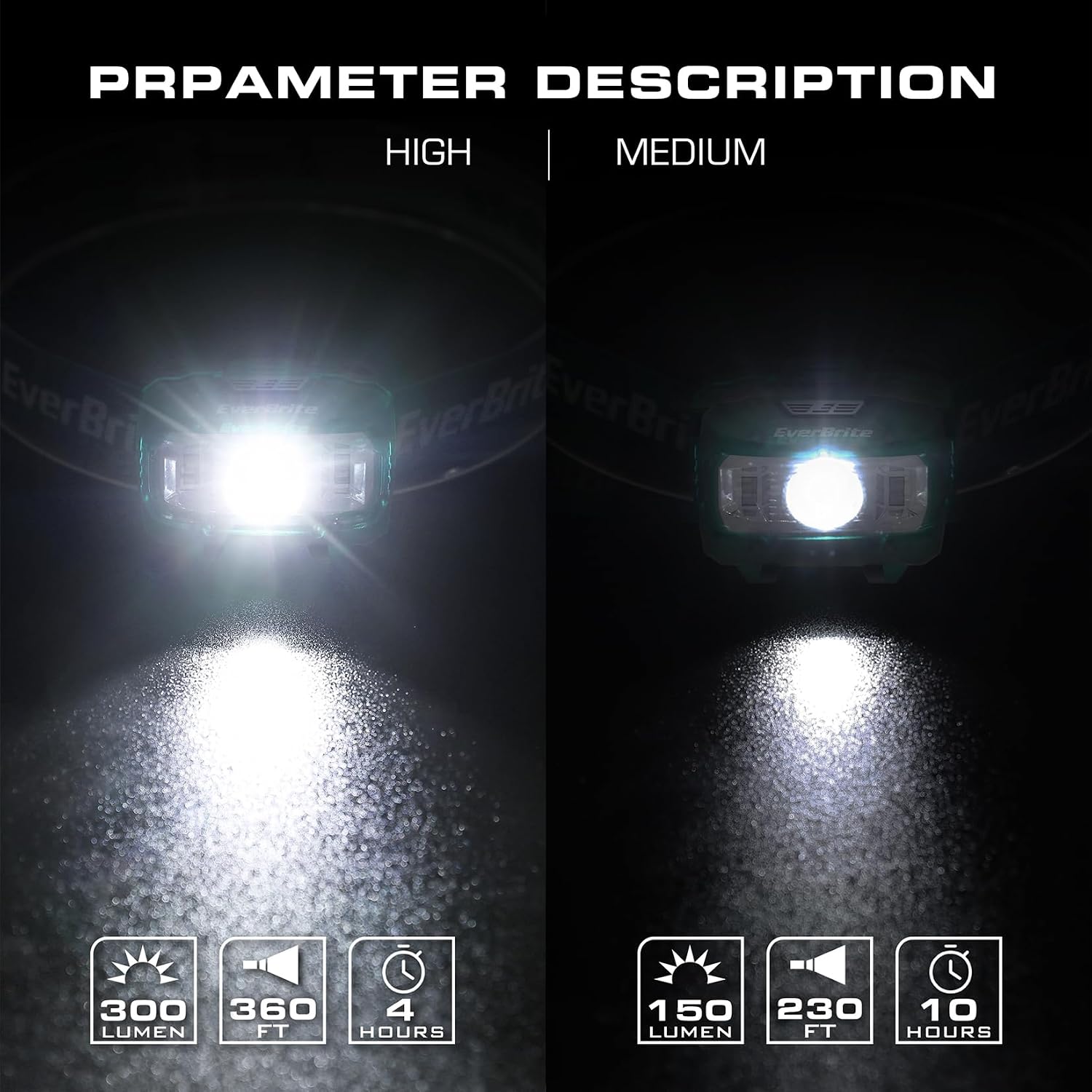 EverBrite Headlamp, 2 Pack LED Head Lamp for Kids & Adults, Red Light image 4